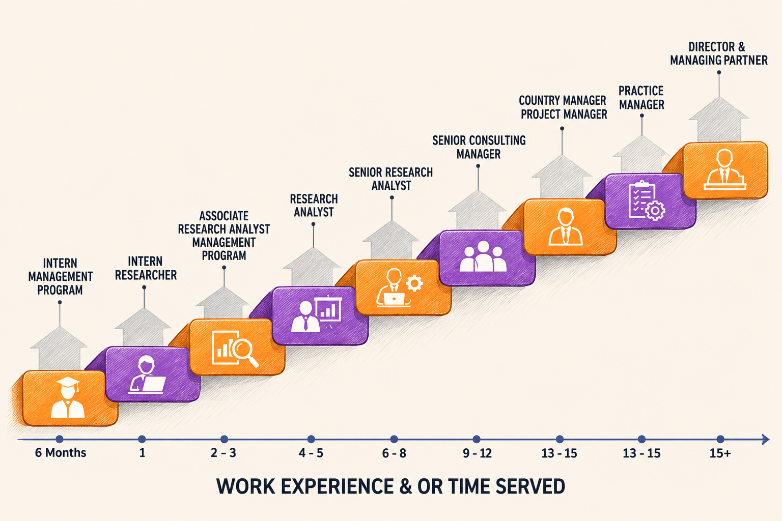 Careers at Atlas Commercial Consulting